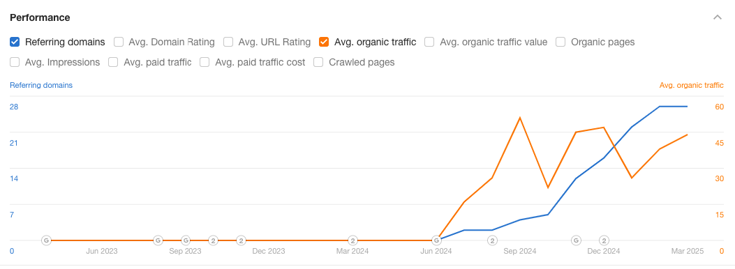 buzzstream organic