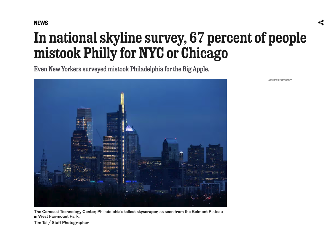 philly journalists - in national skyline survey 67 percent mistook philly for nyc or chicago