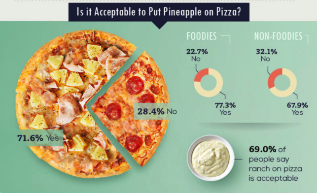 pineapple on pizza