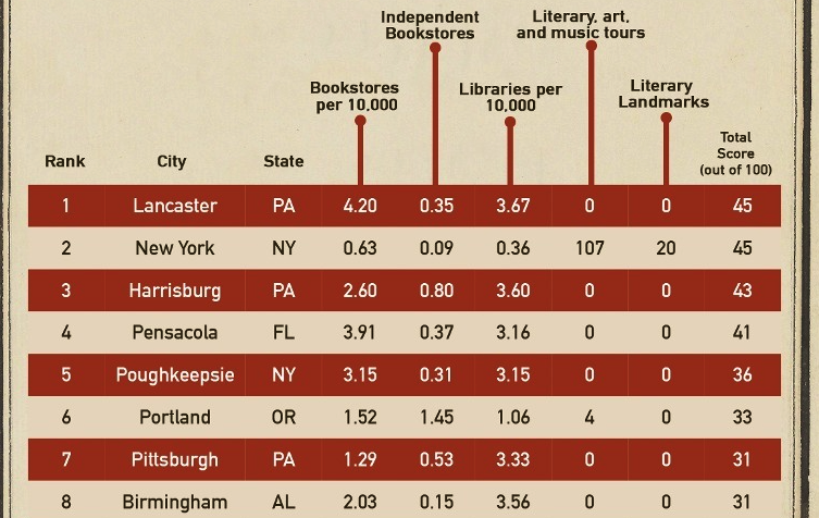 portland book lovers