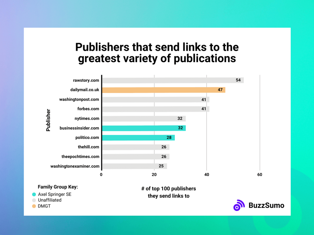 publishers send links to publications