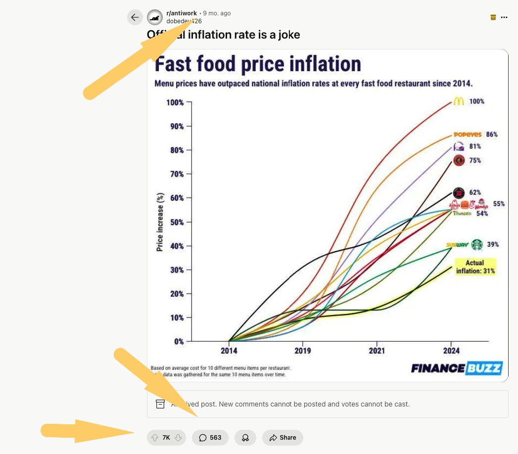 fast food price inflation on reddit