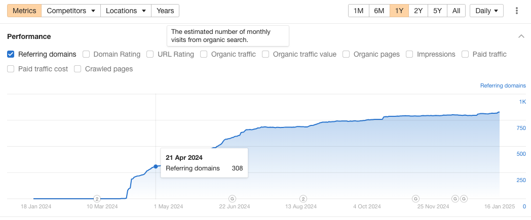 referring domains