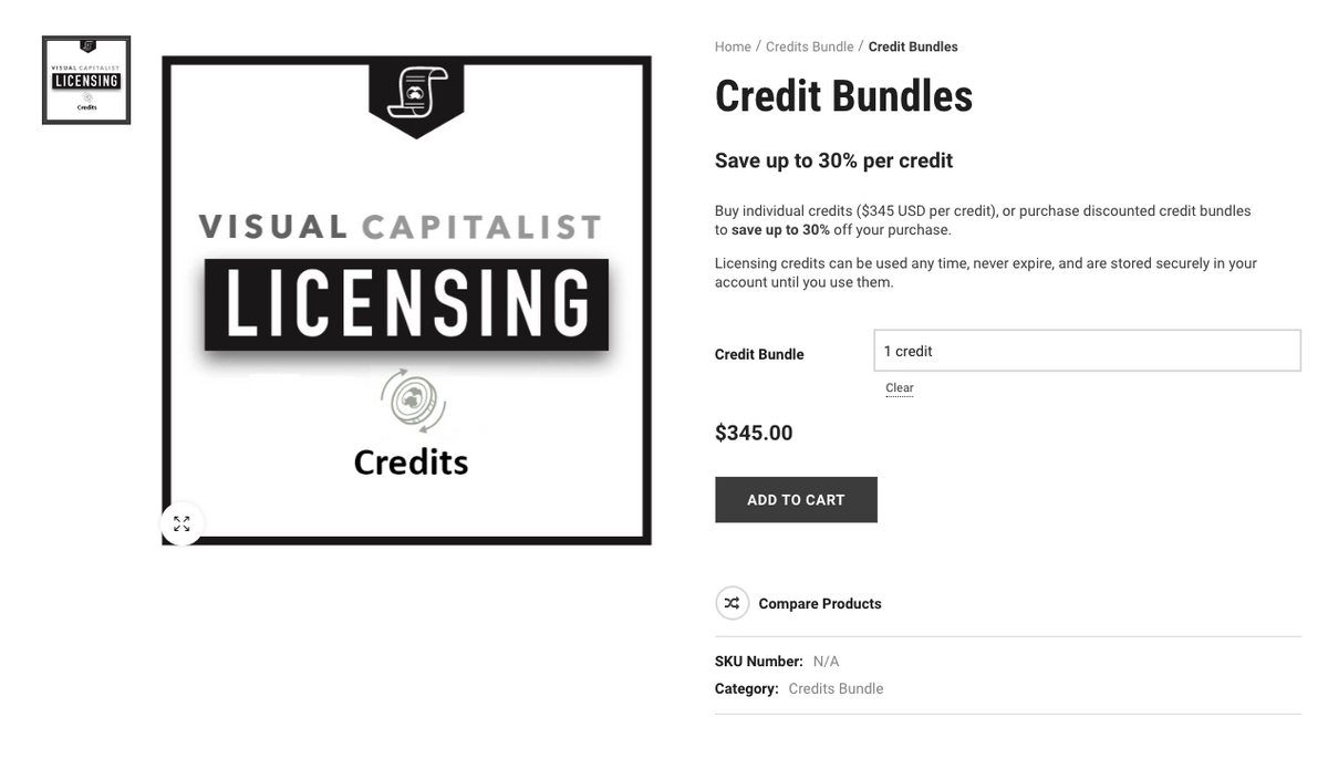 credit bundles