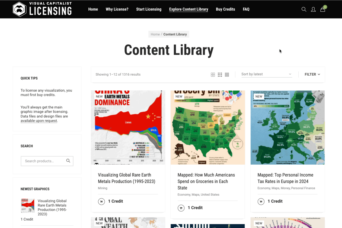 visual capitalist licensing