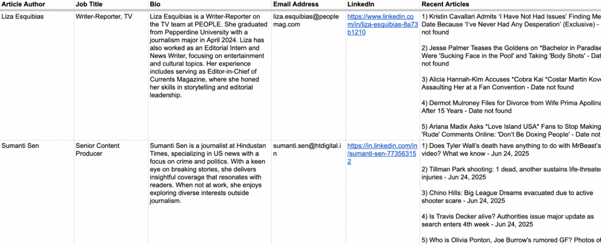 listiq google sheet