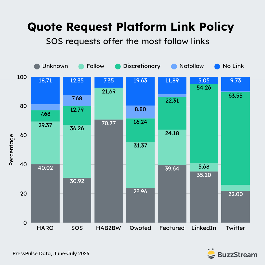 quote requests