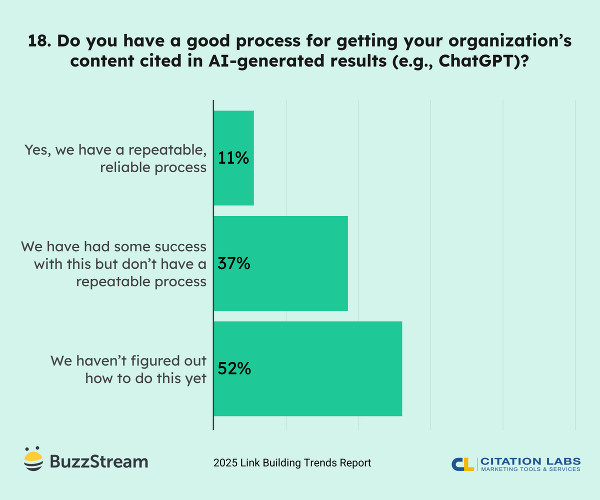 do you have a good process for getting cited in AI