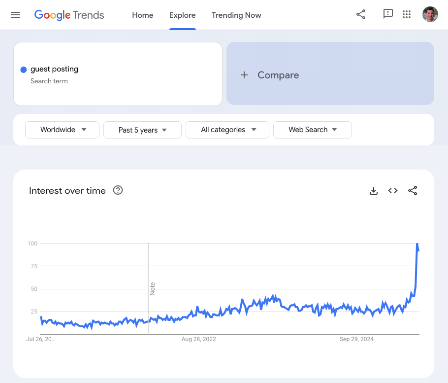 guest posting