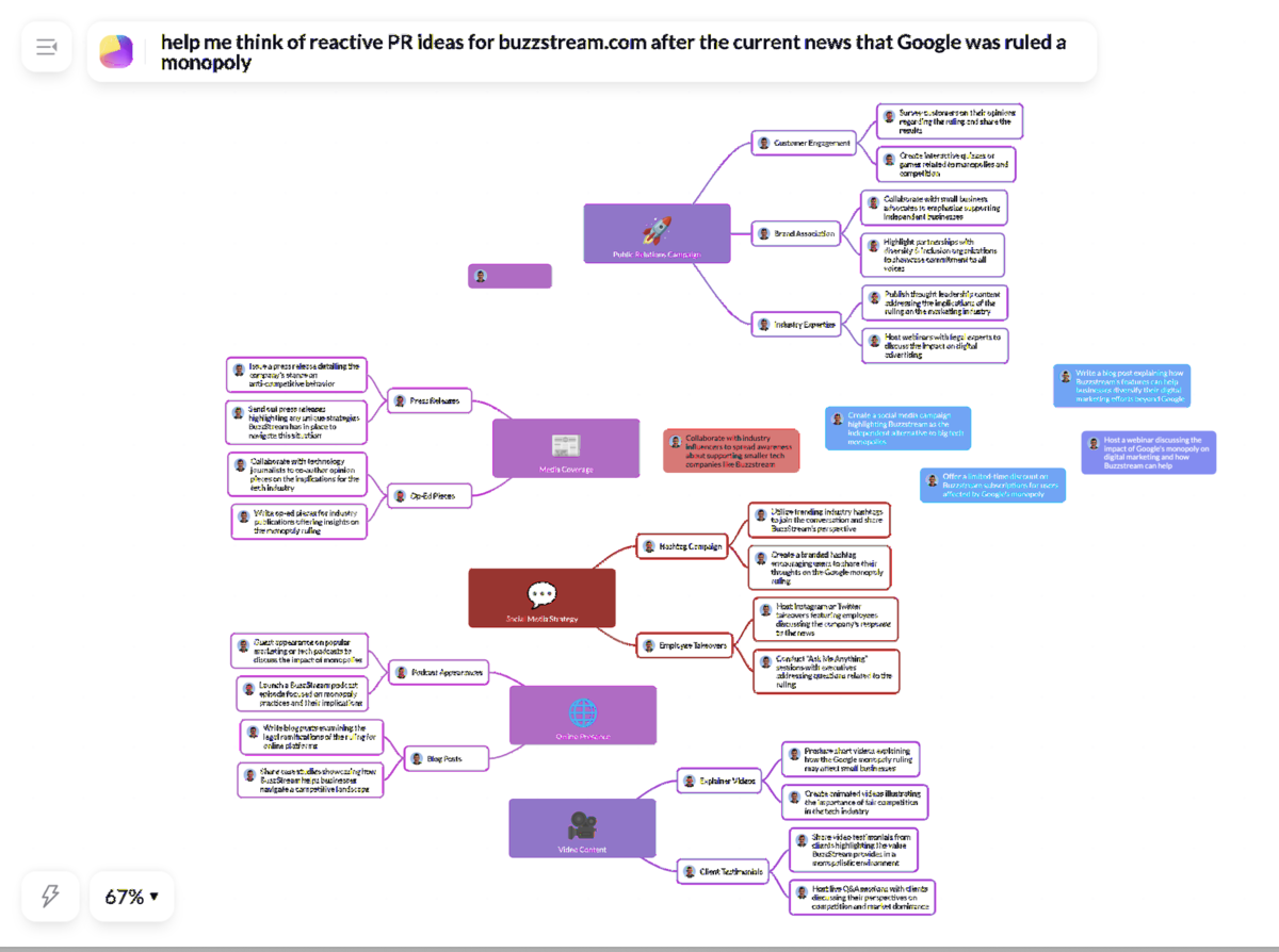 mind map