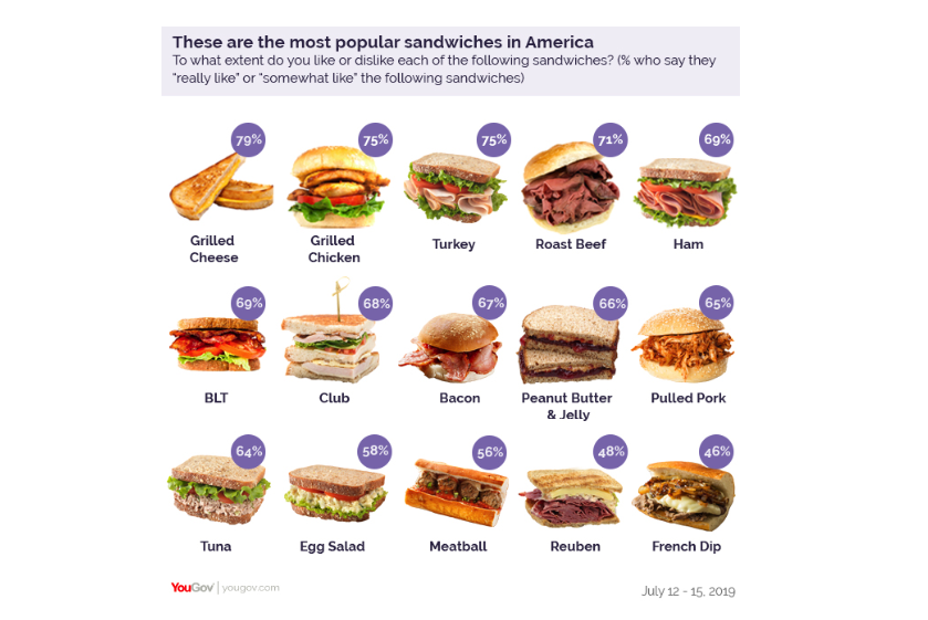 image of sandwichs