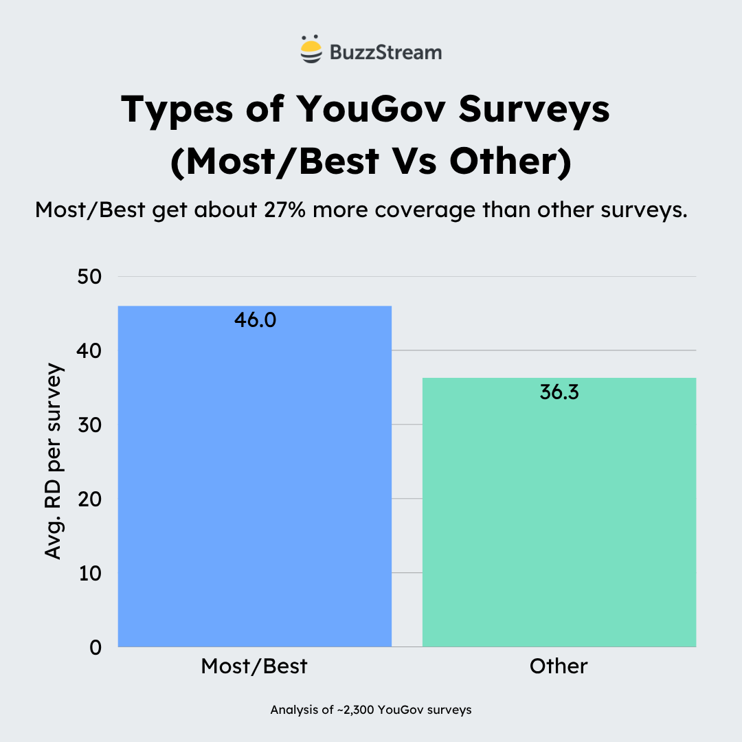 most/best