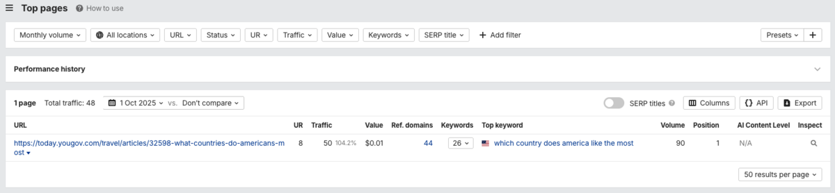 keyword ranking