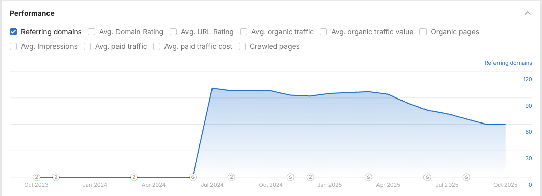 trending links