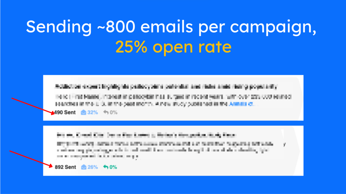 sending ~800 emails per campaign