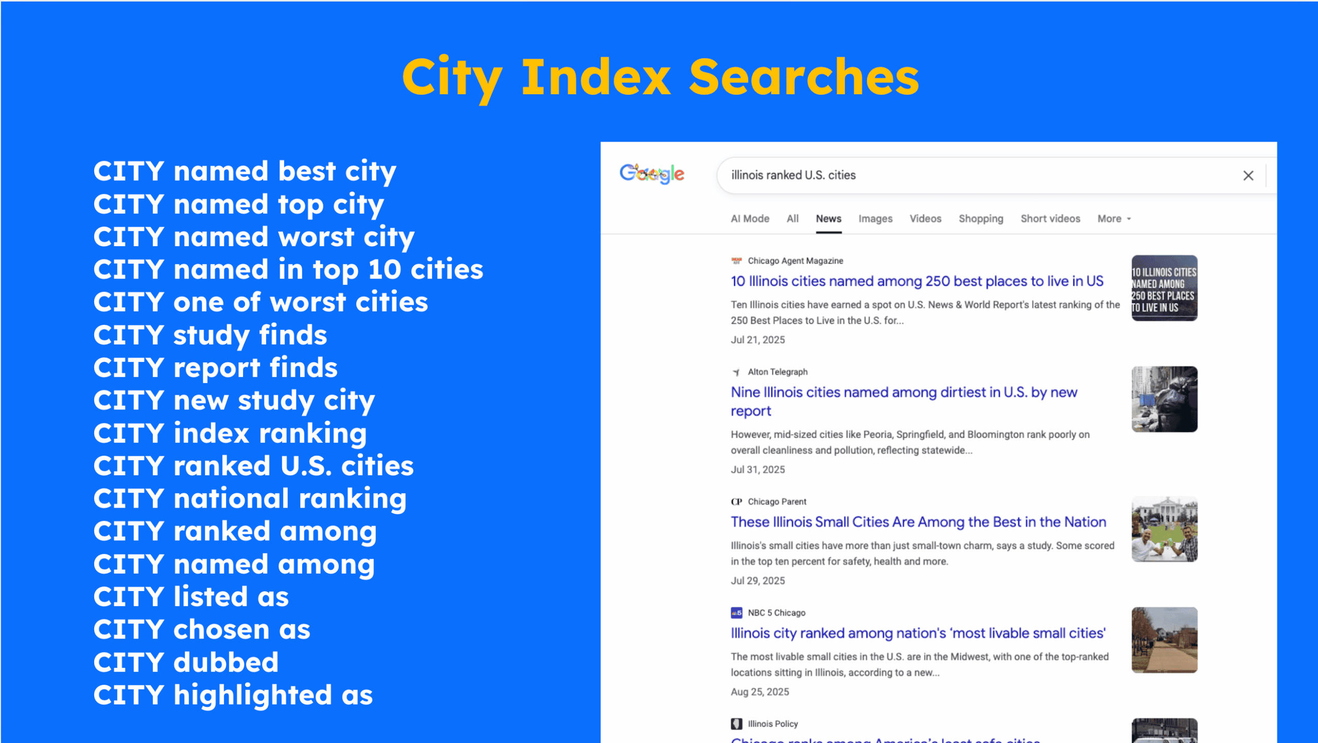 city index