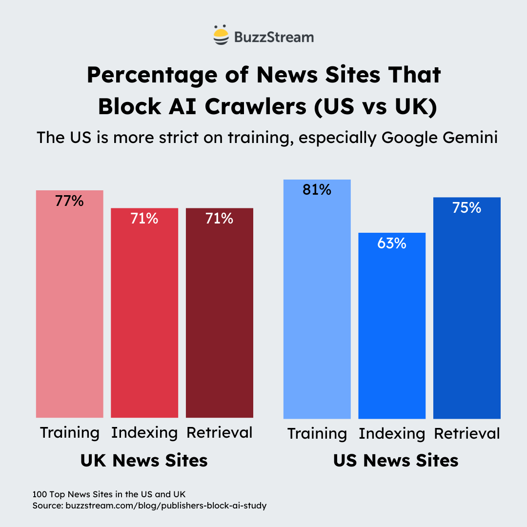 us vs uk