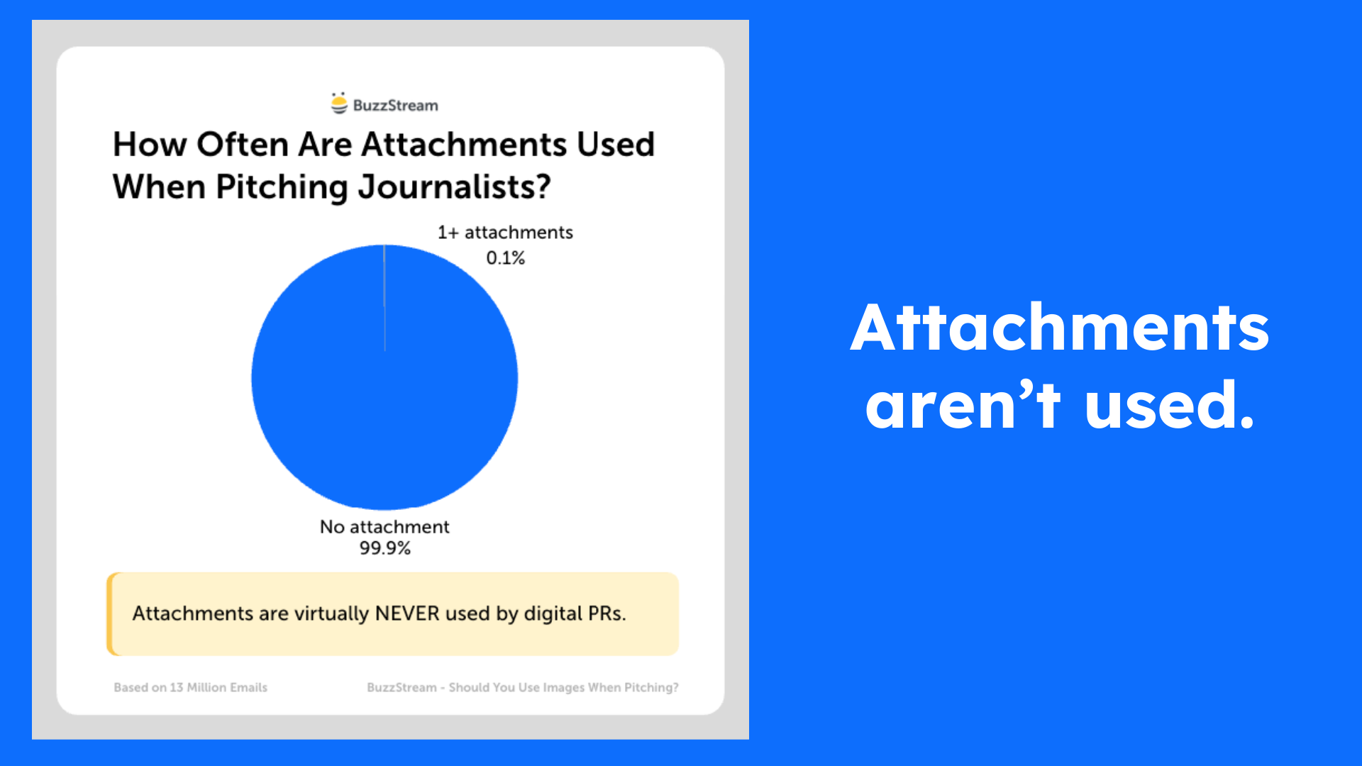 attachments are never used