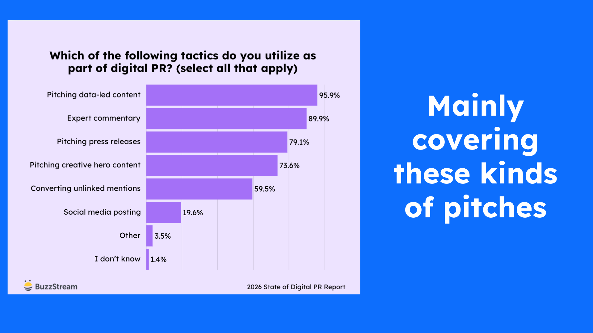 mainly covering these kinds of pitches