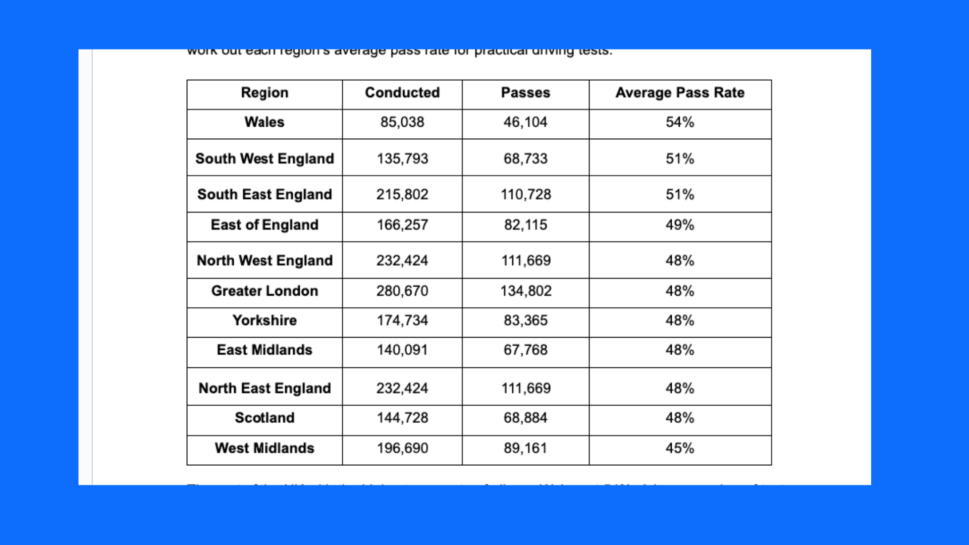 data tables
