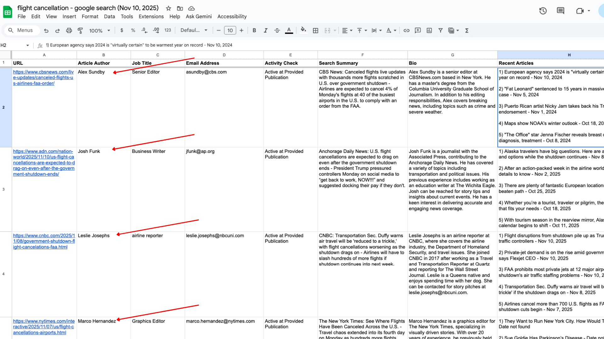 verified information