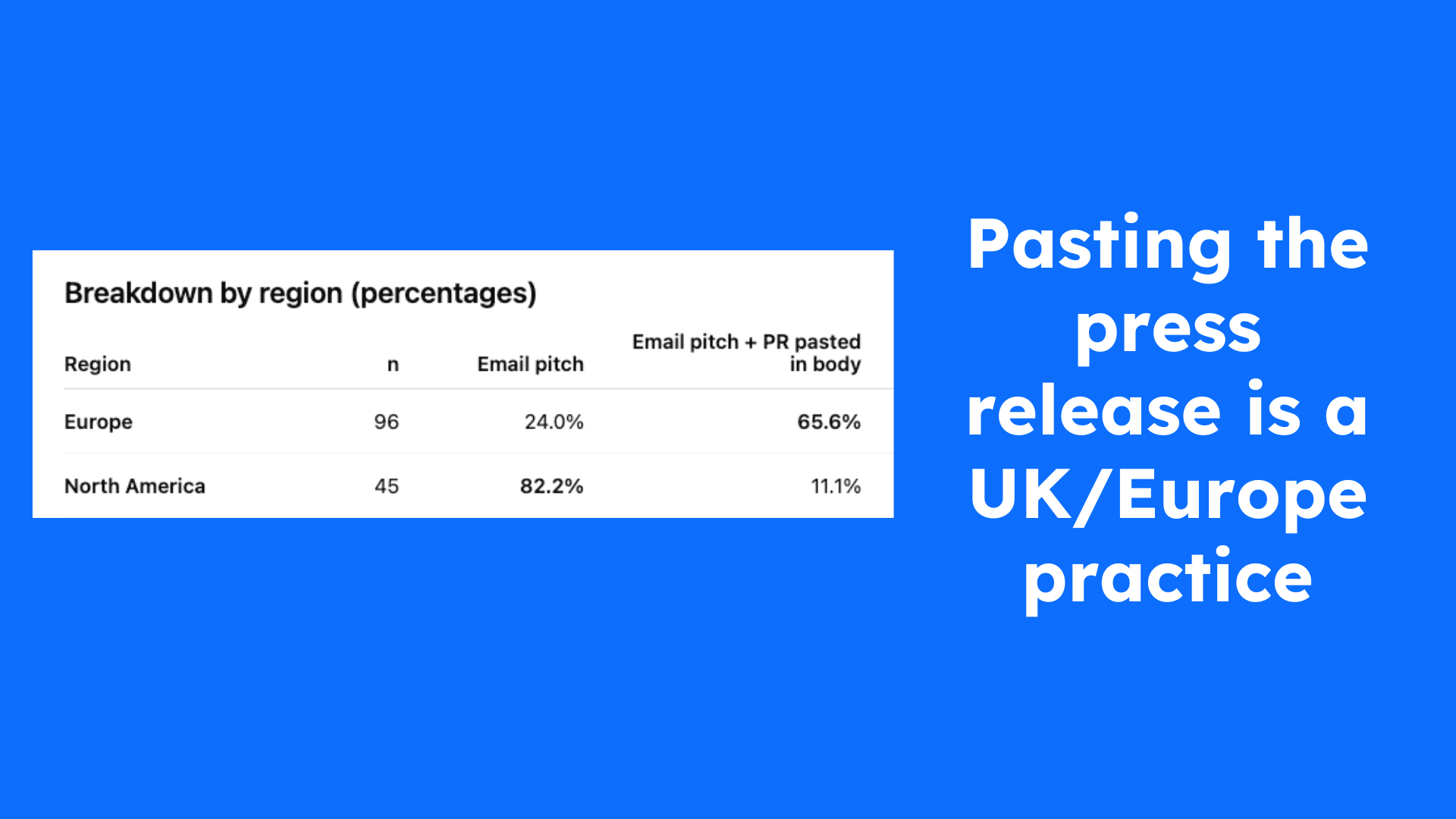 pasting the press release is a UK practice