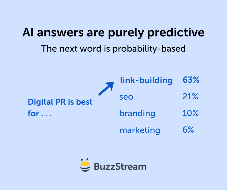 ai answers are purely predictive