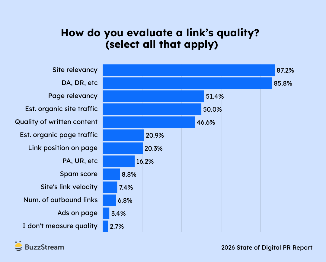 Chart showing criteria used to evaluate link quality in 2026.