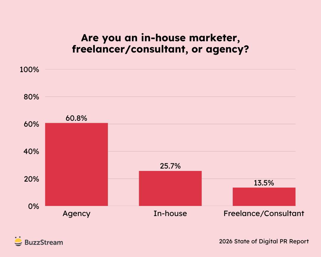 in-house, agency, or freelancers