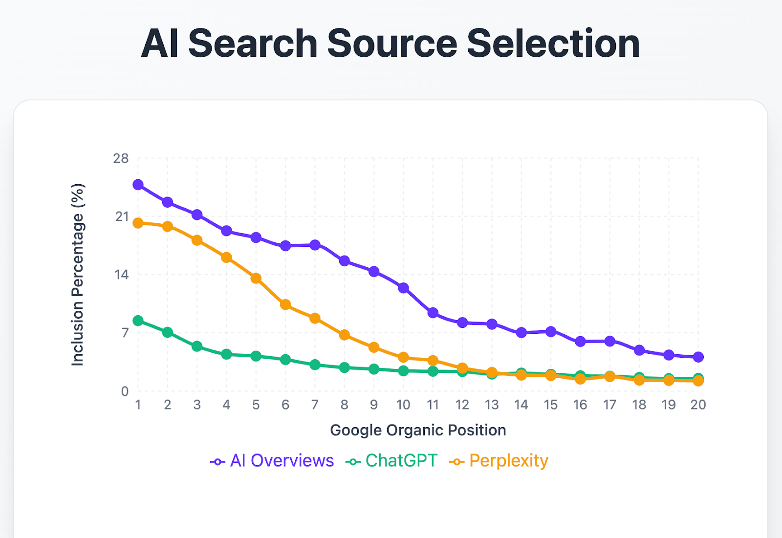 ai source selection