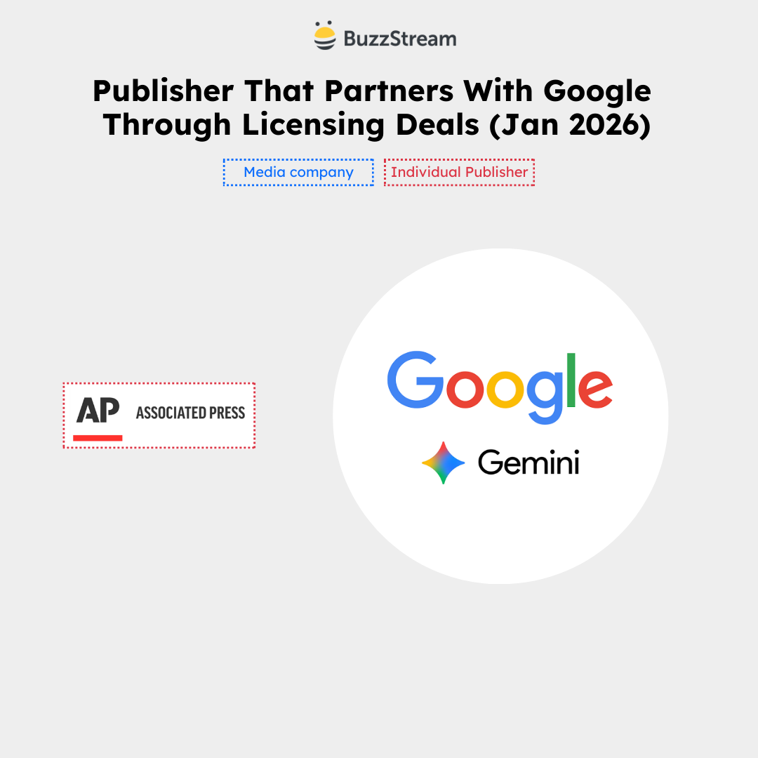 google only partners with ap