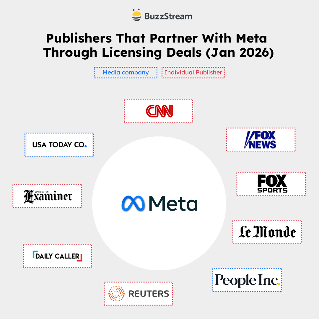 meta media partnerships