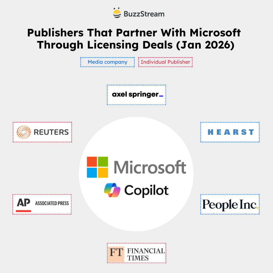 microsoft media partnerships