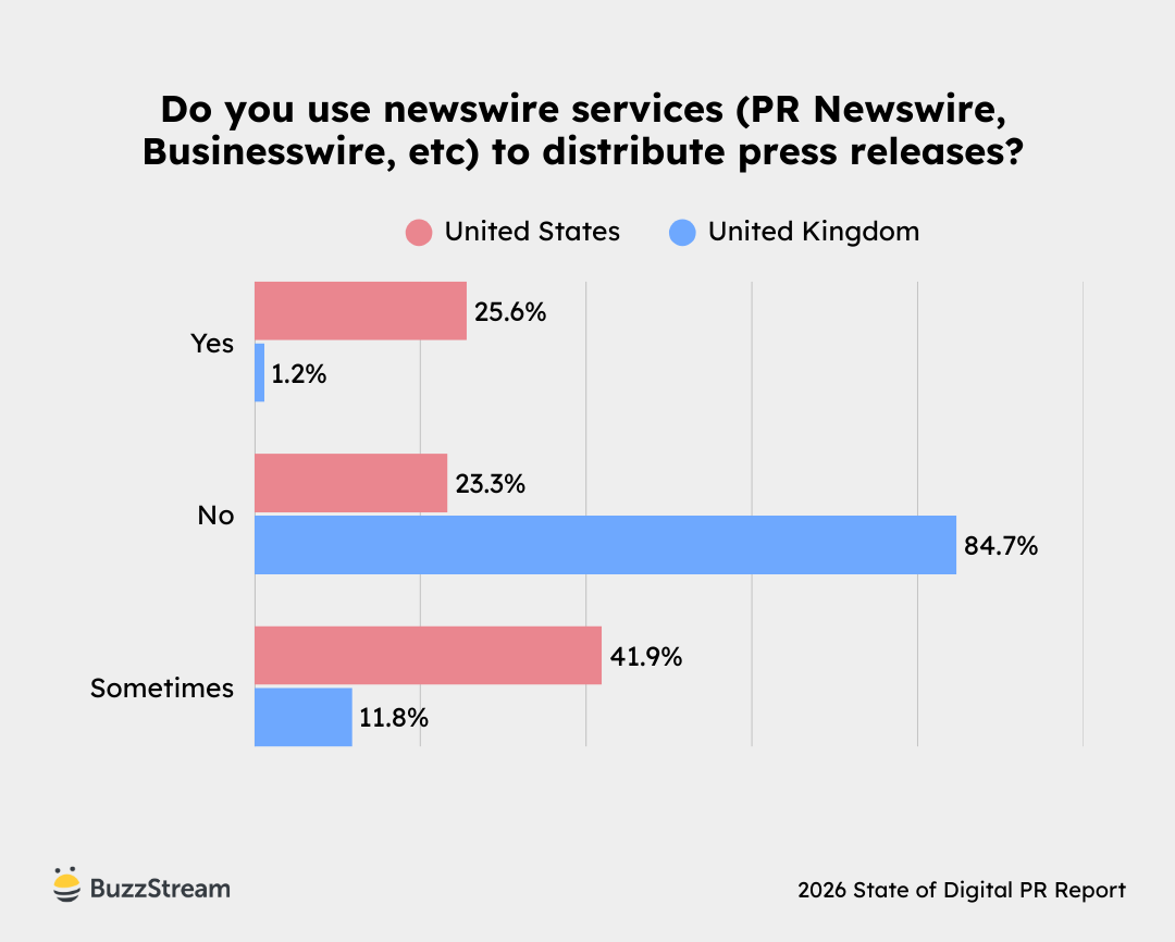 US is more likely to push prnewsire services