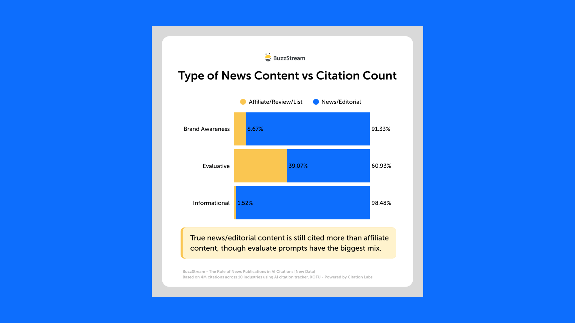 evaluative had more affiliate