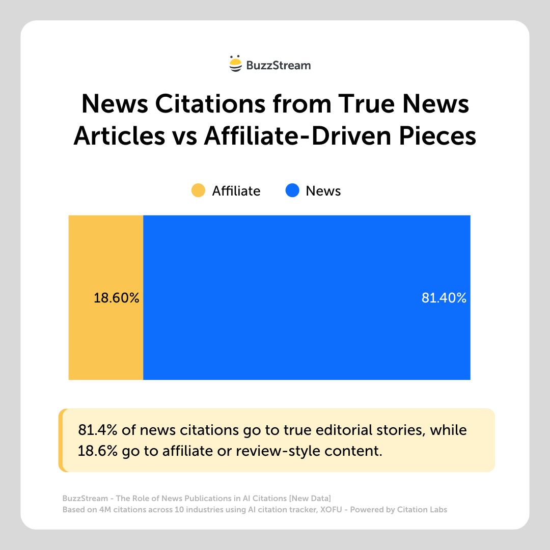 affiliate content vs true news