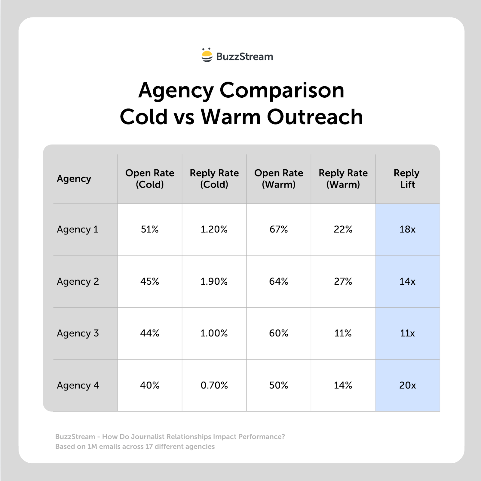 agency comparison agency comparison