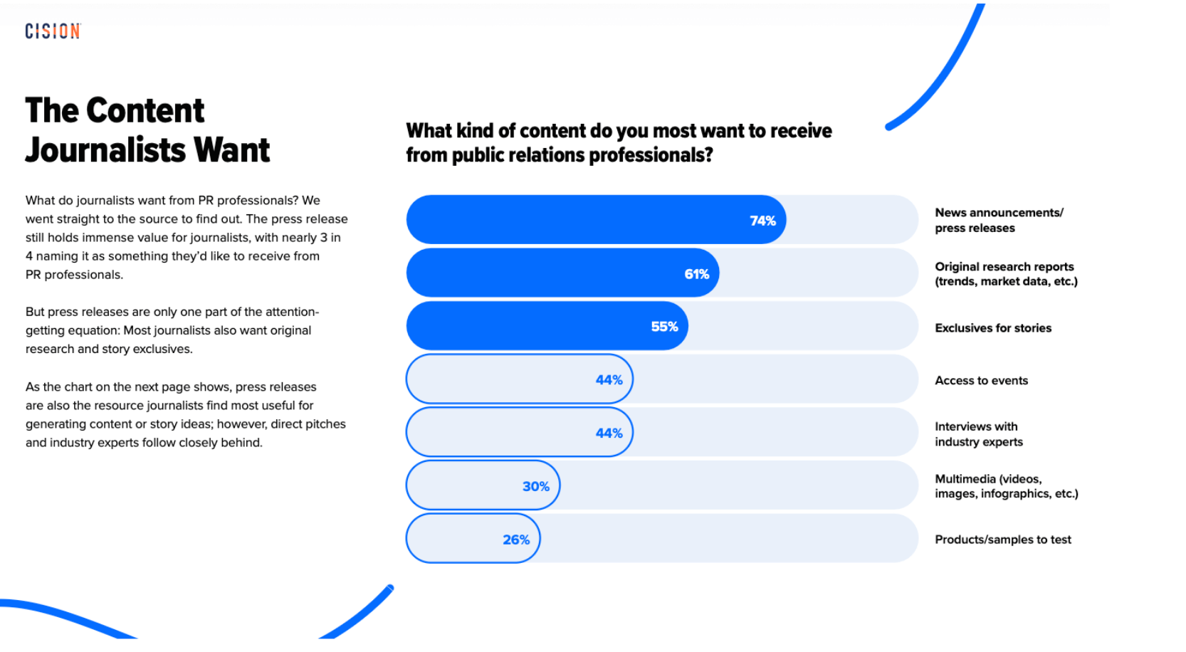 cision journalists want