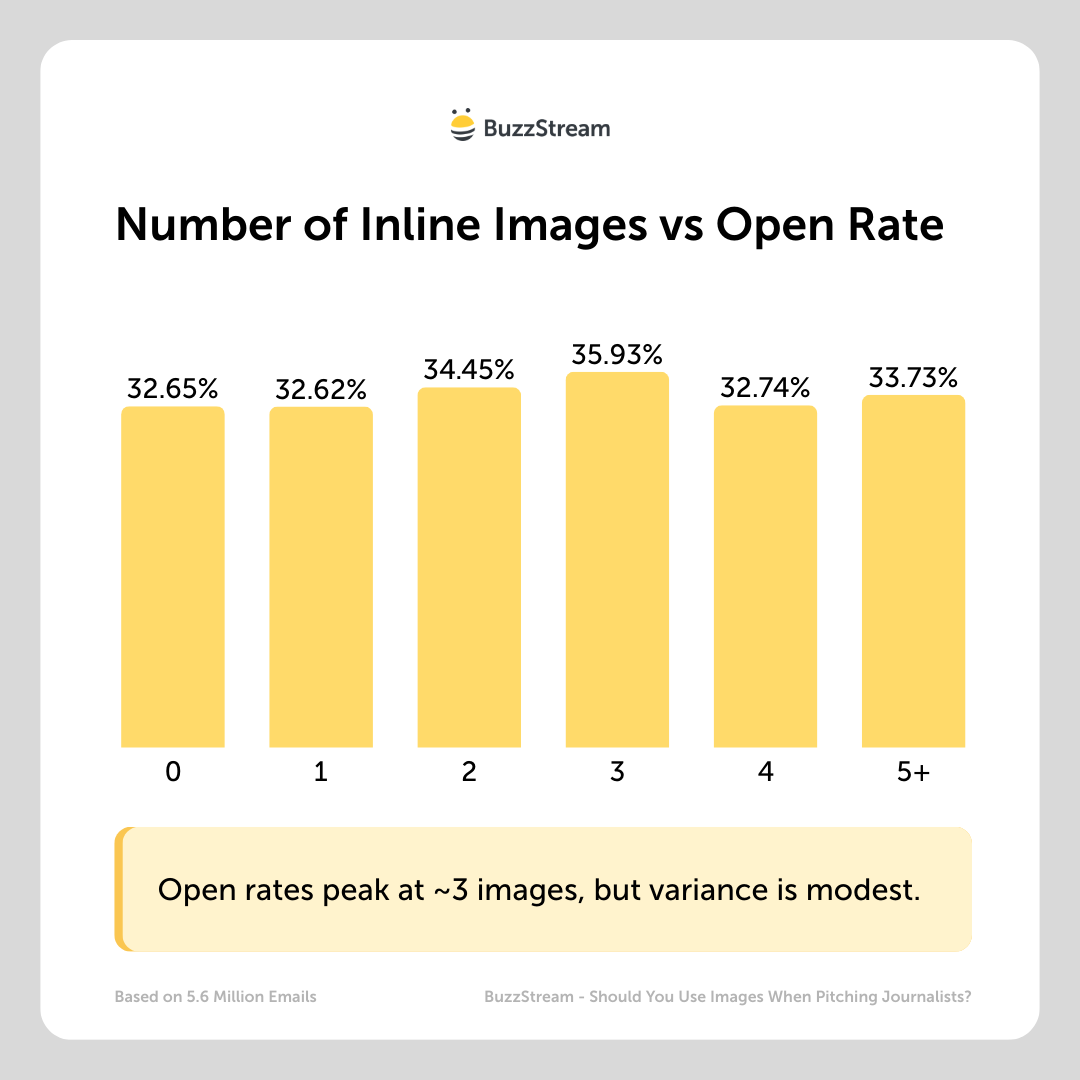 do images impact open rate?