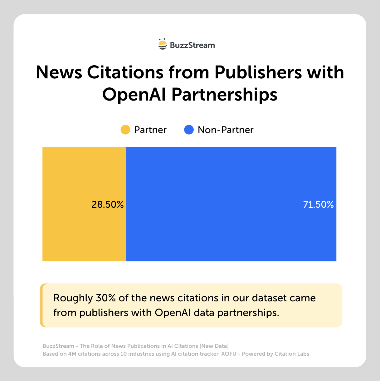 news citations from publishers with openAI partnerships