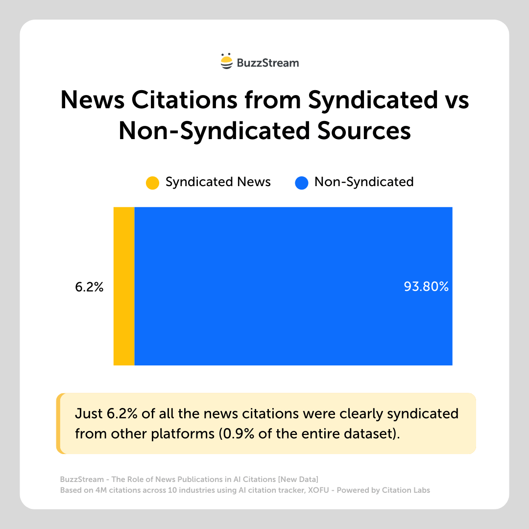 syndicated vs non-syndicated news