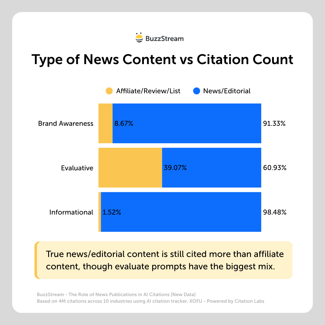 type of news content vs citation count