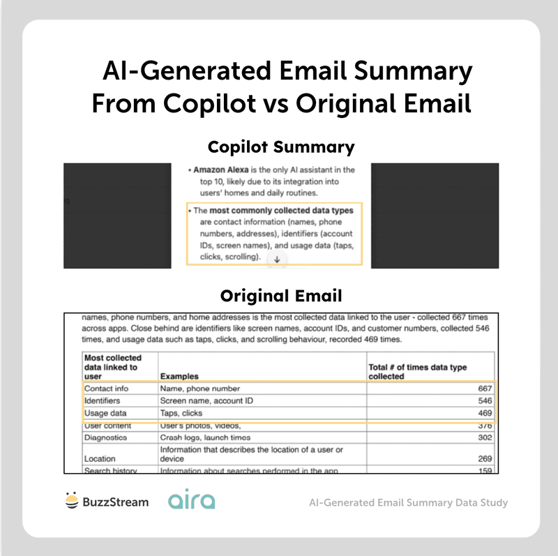 copilot vs original email tables