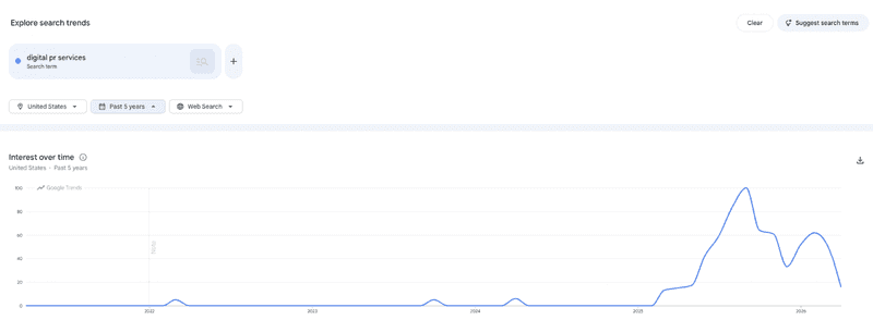 digital pr services peaking