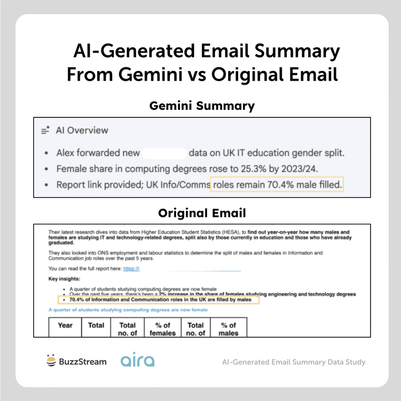 gemini vs original email bold text
