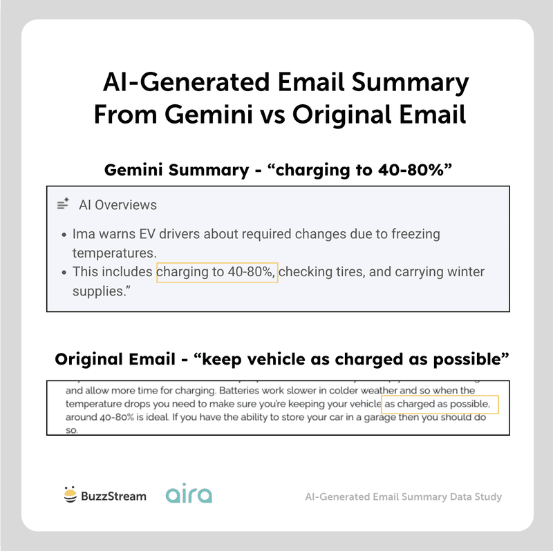 gemini vs original email - charging to 40% vs charging as much as possible