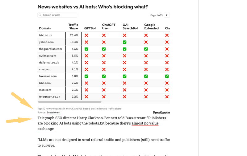 press gazette coverage of my study