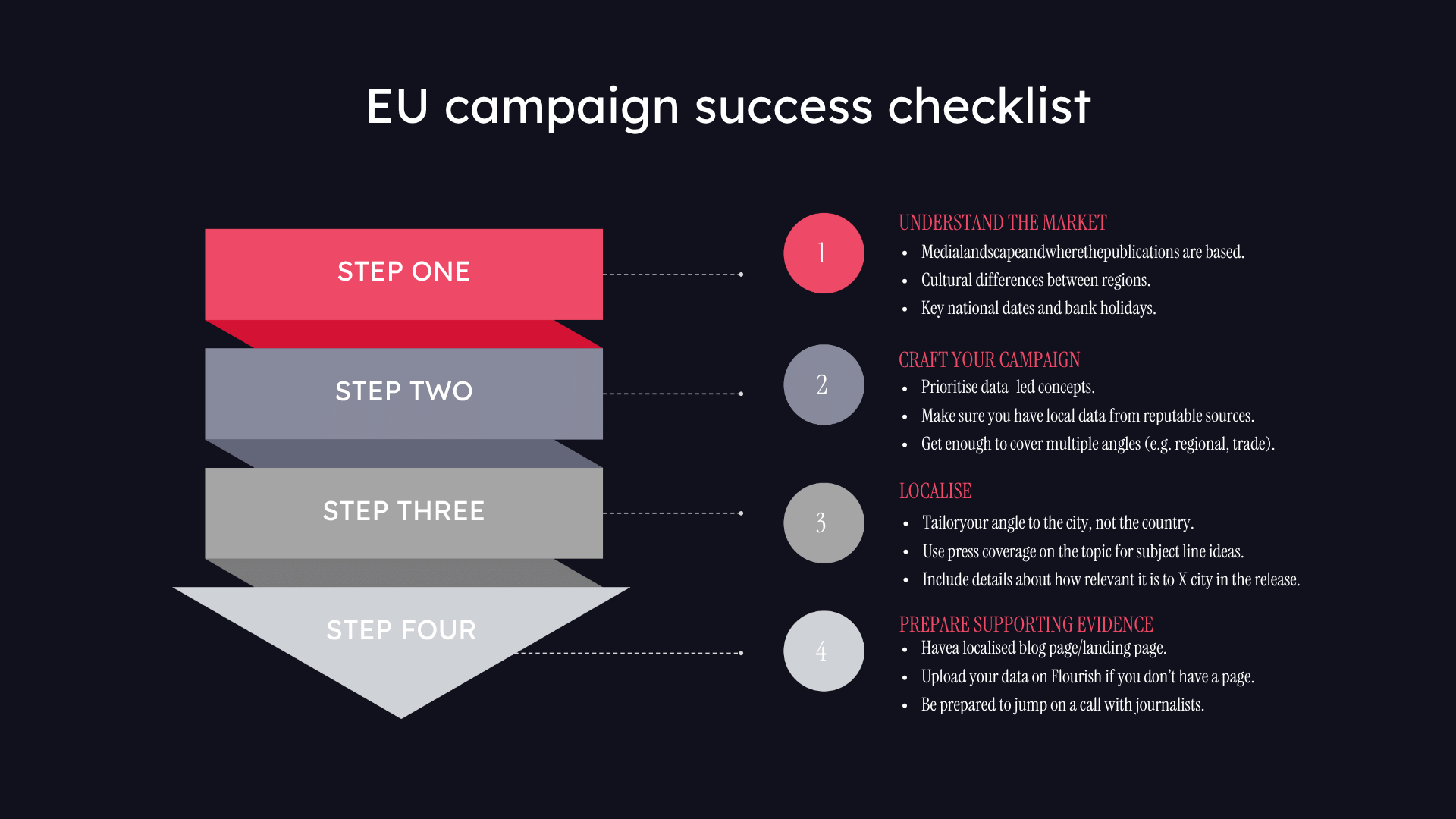 euro checklist