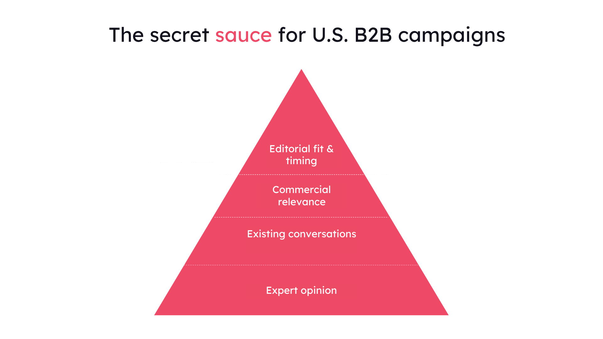 b2b success pyramid