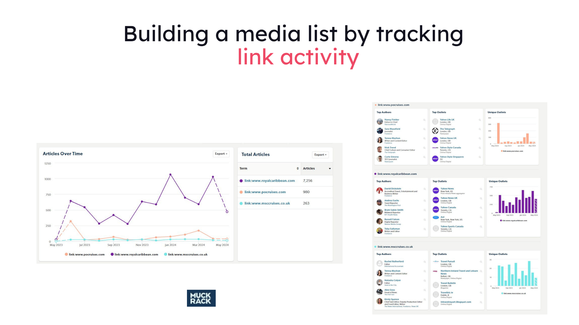 Majestic tracking links